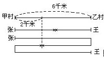 ״塢Ҵ6ǧףССֱӼסͬʱ֮ߣһϷأ.ڳ40˵һ.С״󷵻أ״2ǧ׵ĵط˵ڶ.СźСٶȸǶ٣