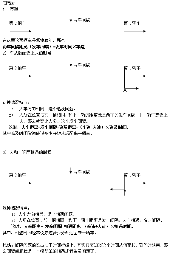 【小学数学应用题】行程问题之间隔发车解析 